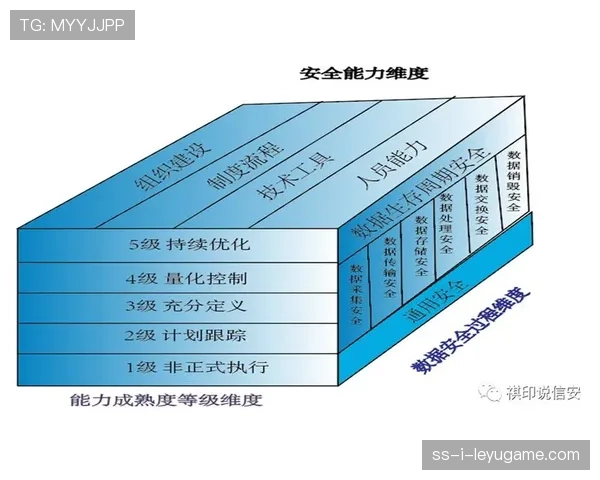 球员饮食监测平台：数据安全与营养效果评估，球员伙食