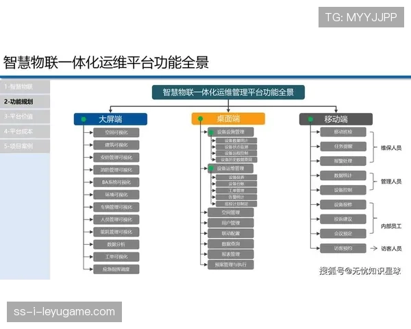联赛场馆管理的智能化运维平台构建，场馆智慧化